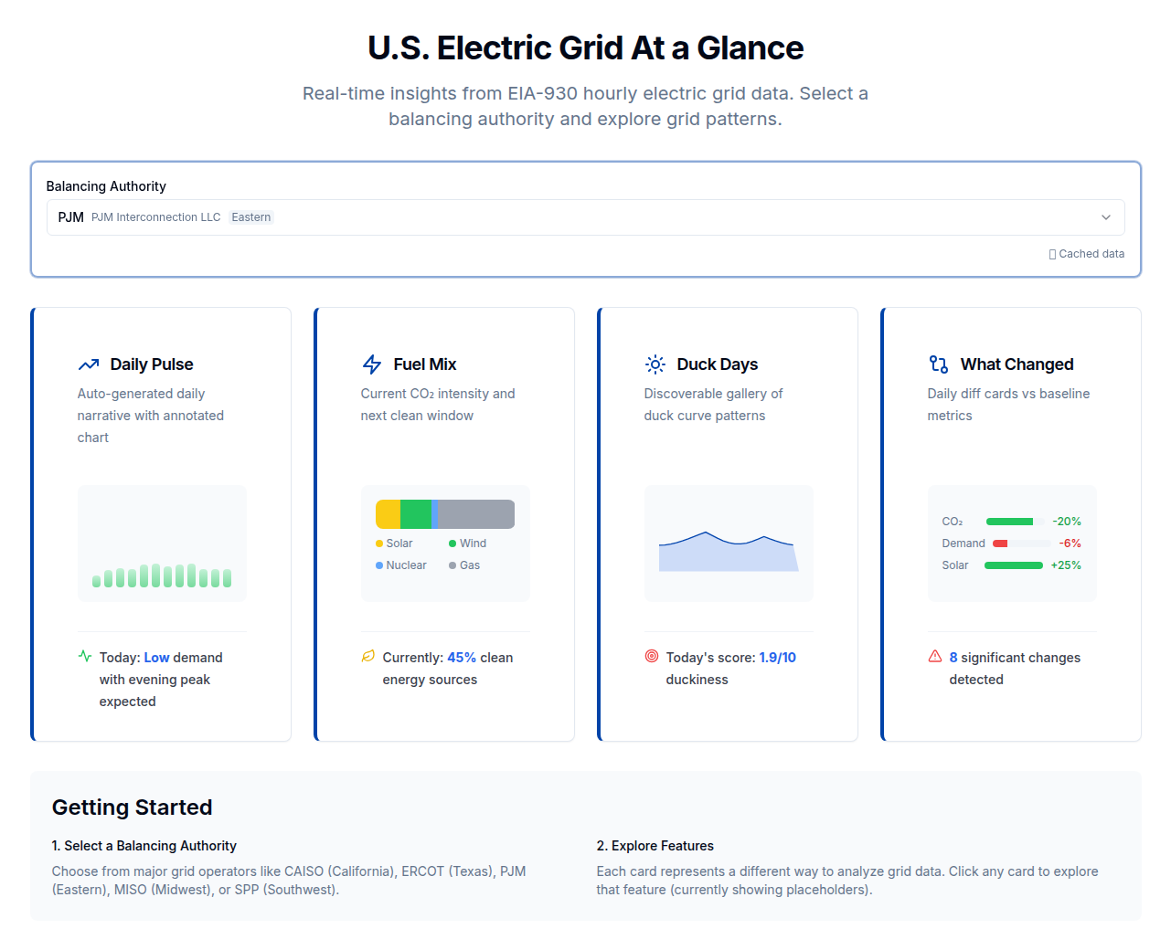 GridPulse dashboard showing U.S. Electric Grid data visualization