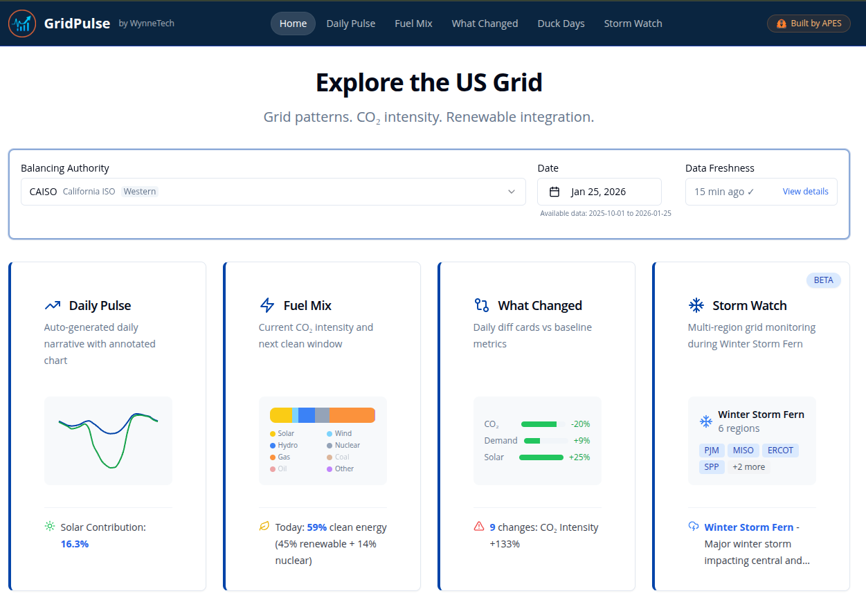 GridPulse dashboard showing grid analytics for CAISO